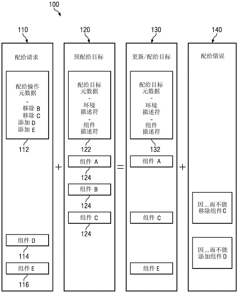 Extraction and Refactoring of Provisioning Components