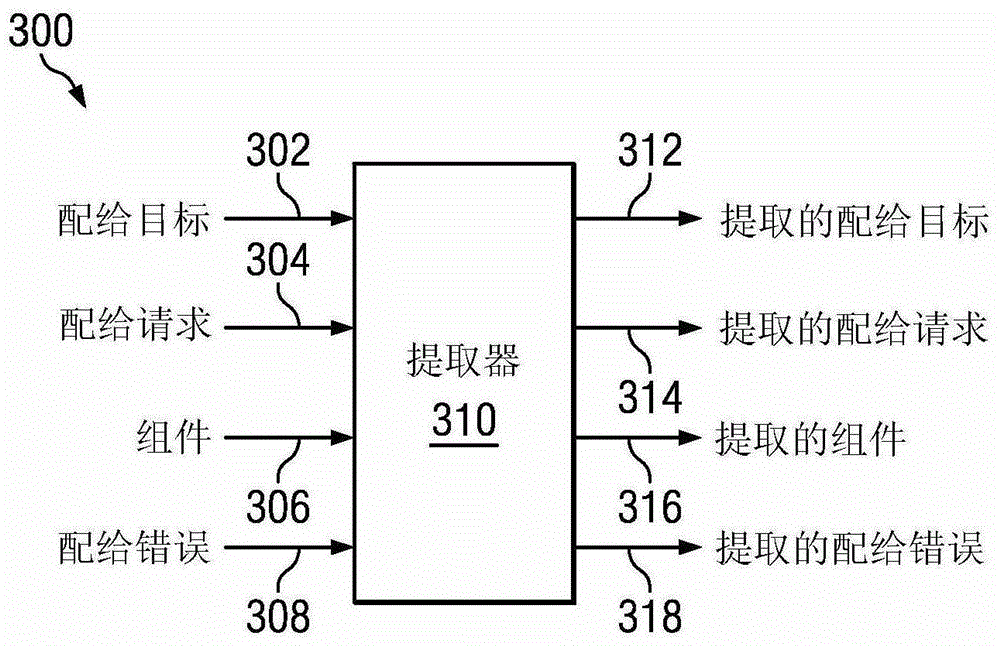 Extraction and Refactoring of Provisioning Components