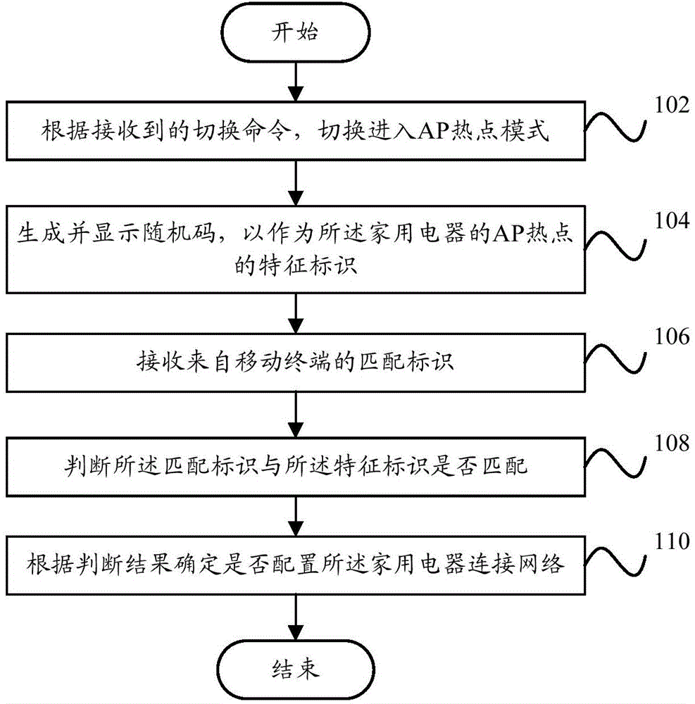 Configuration method and system, household appliance, mobile terminal and server