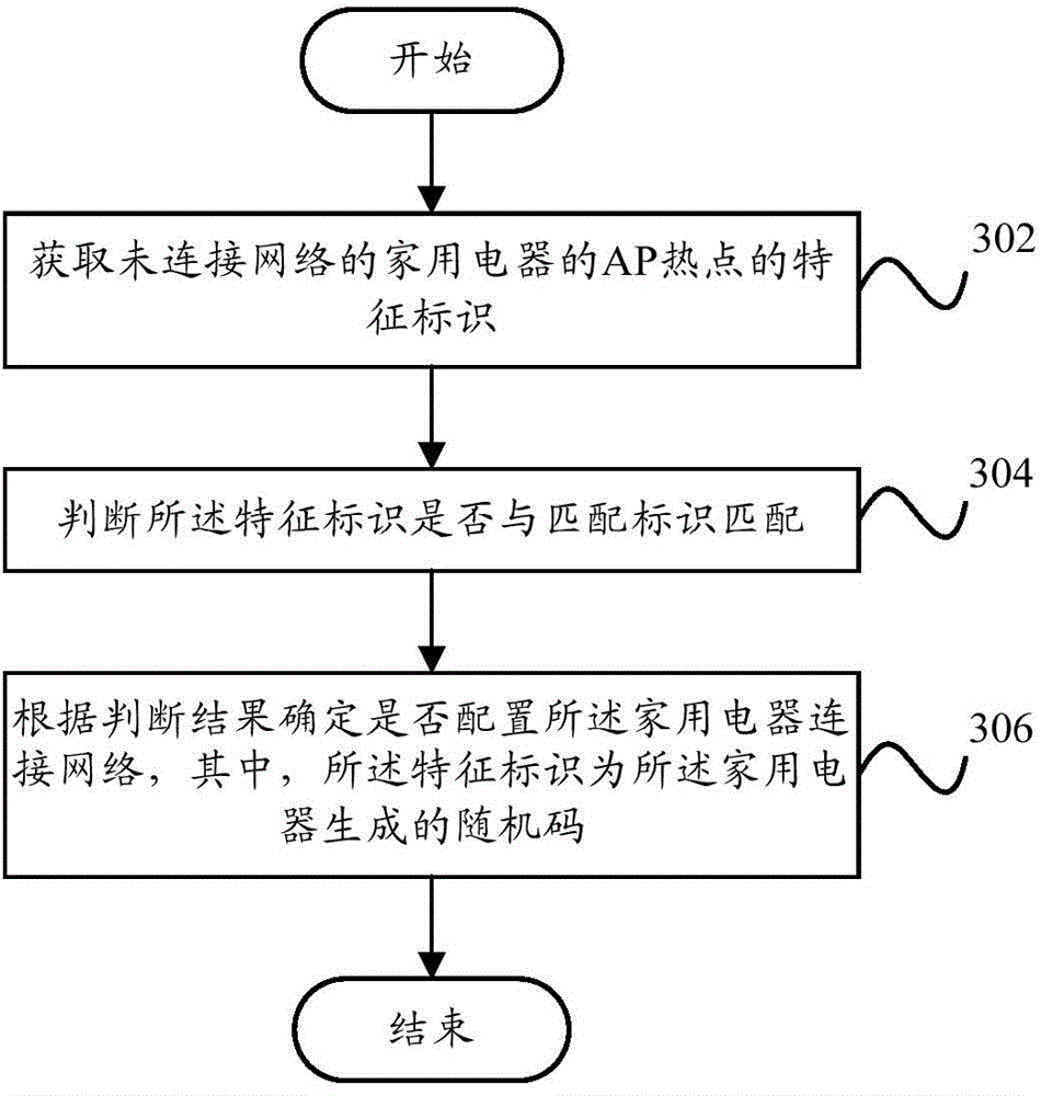 Configuration method and system, household appliance, mobile terminal and server