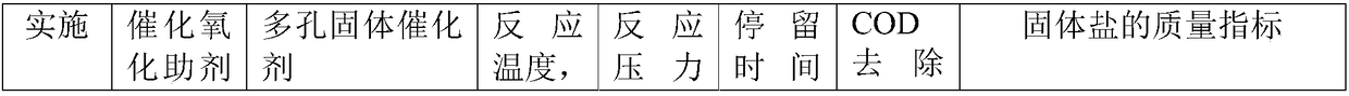 Treatment method of epoxy chloropropane production wastewater