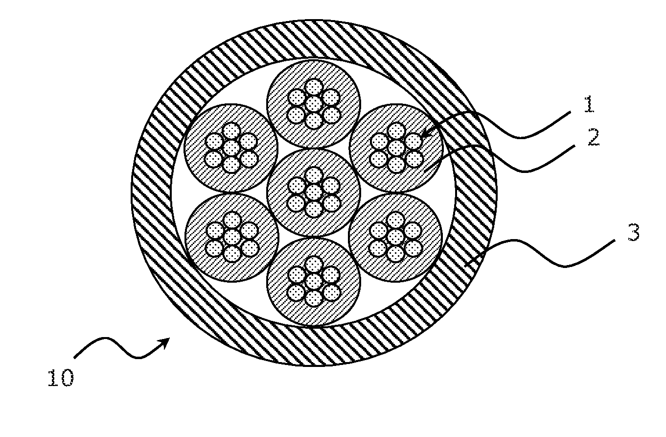 Polymer resin composition for preparing insulating material having reinforced thermal stability