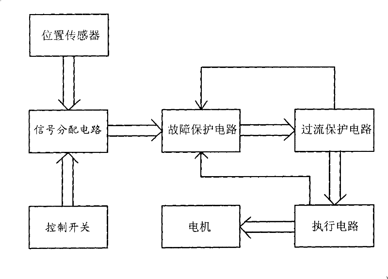 Electric elevating gear