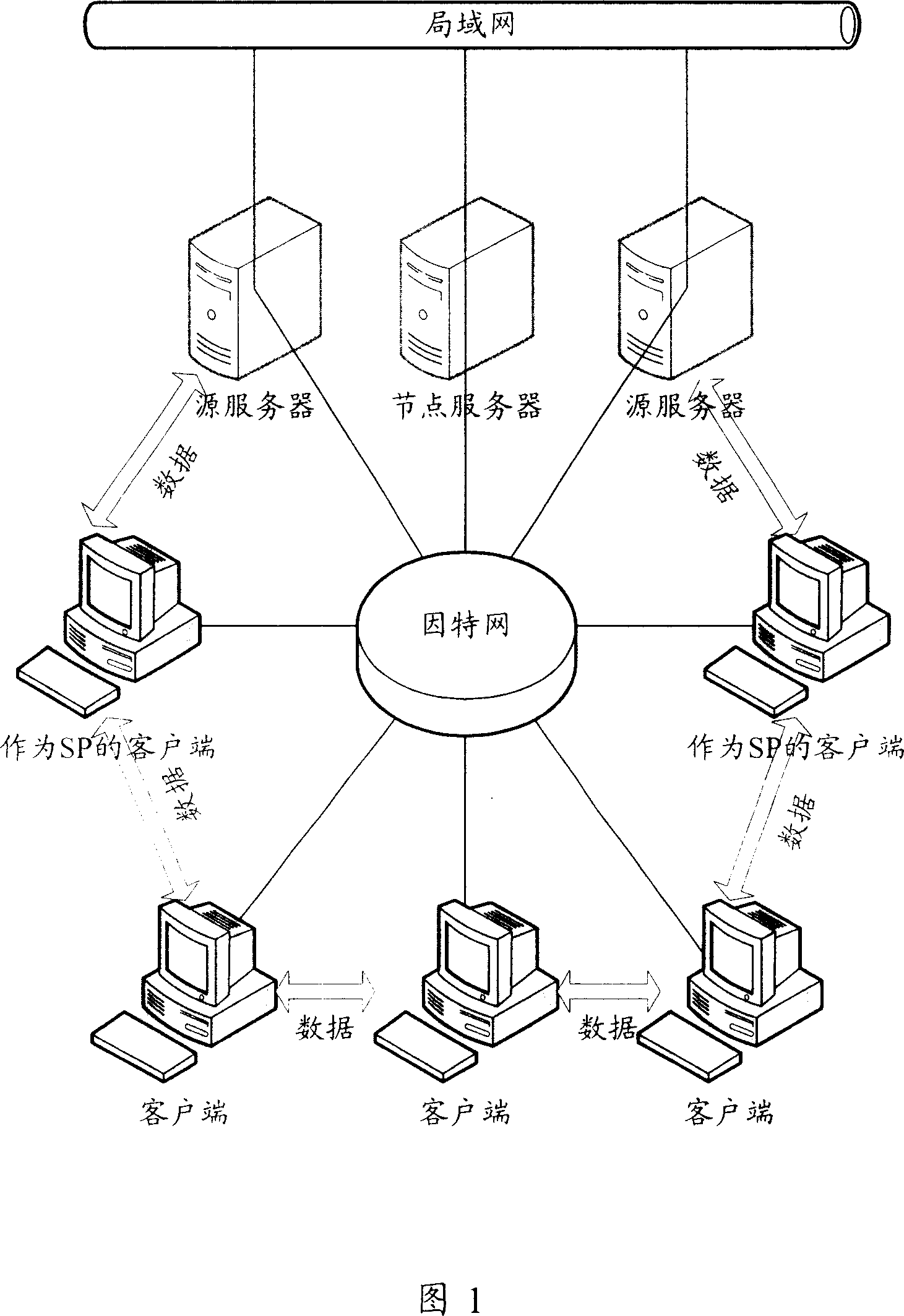 Point-to-point fluid-medium telecommunication system and method for allocating supernode resources