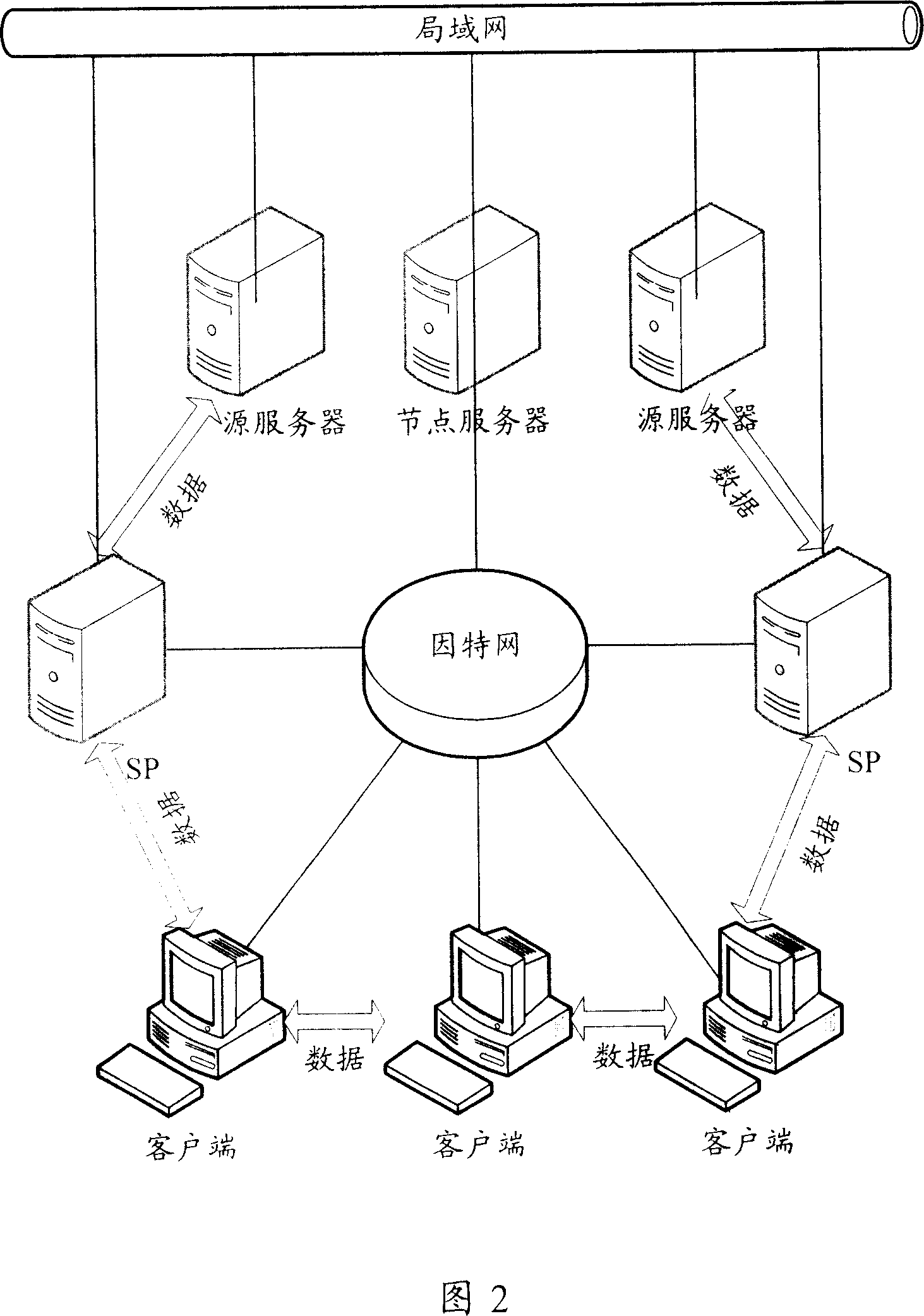 Point-to-point fluid-medium telecommunication system and method for allocating supernode resources