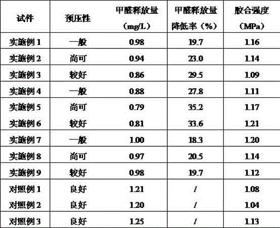 Additive of urea-formaldehyde resin adhesive for artificial board and preparation method of adhesive