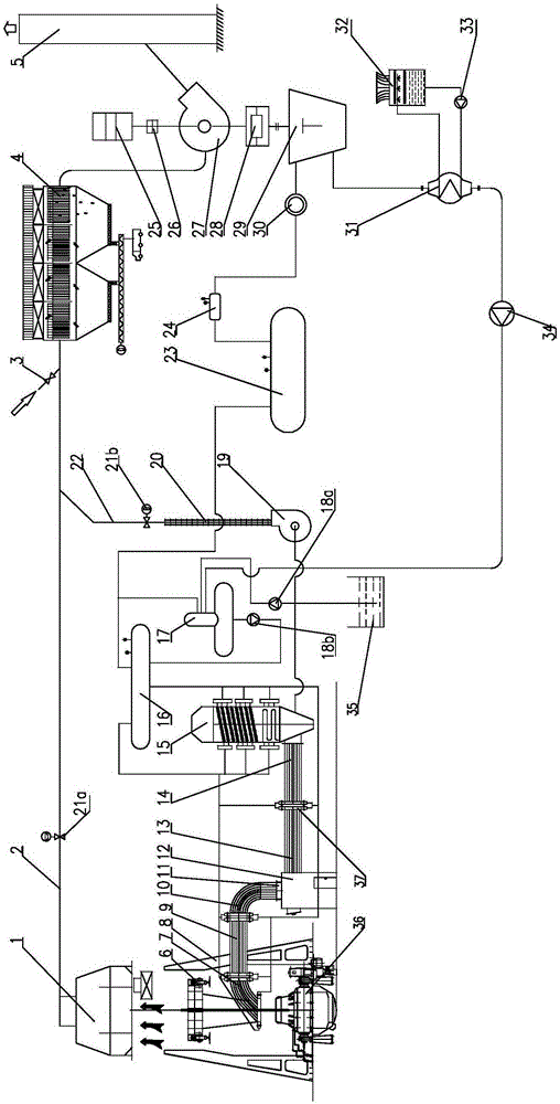 AOD furnace smoke and dust high and medium temperature waste heat positive energy recovery and dust removal system