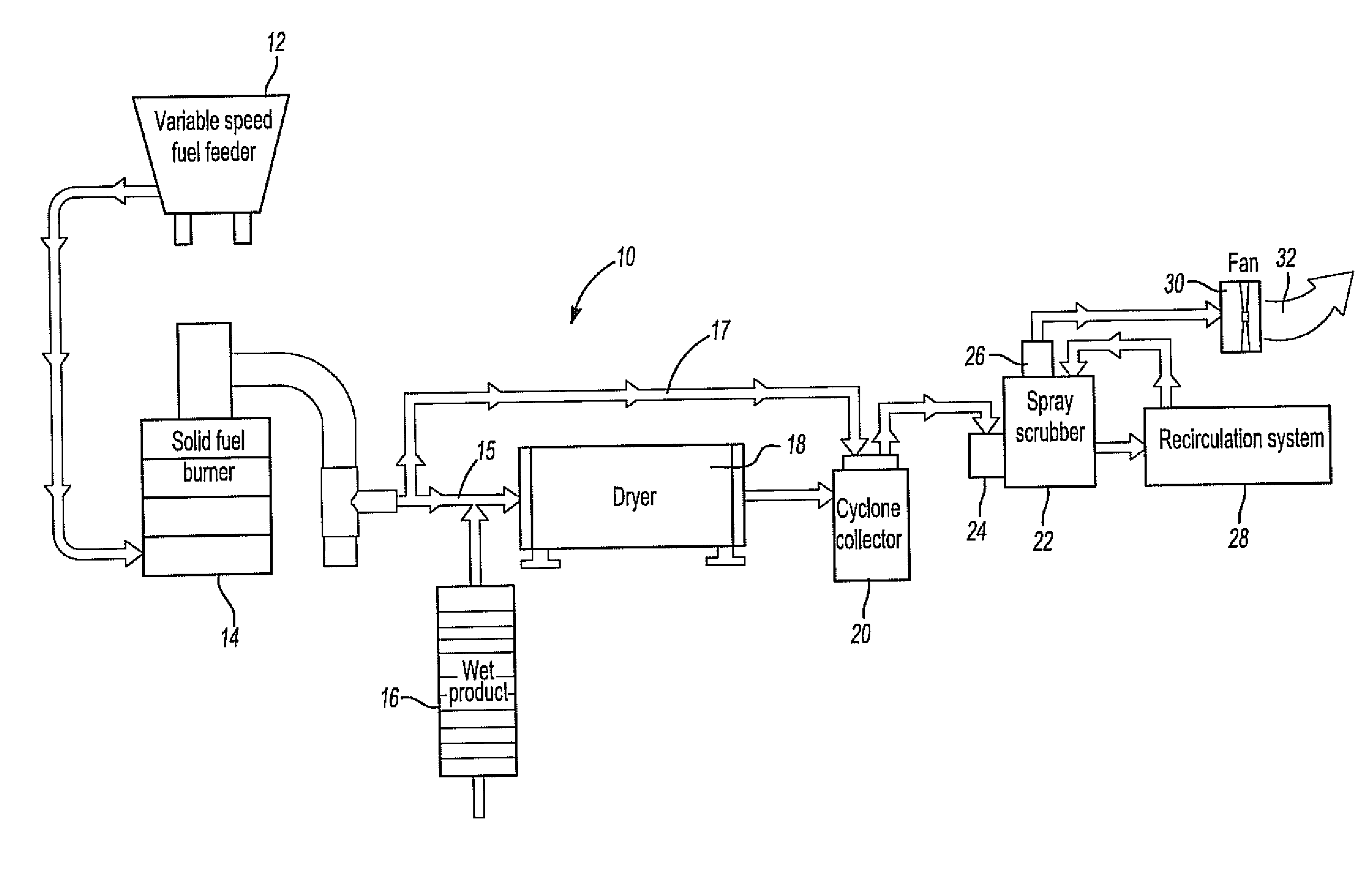 Biomass dryer/burner system