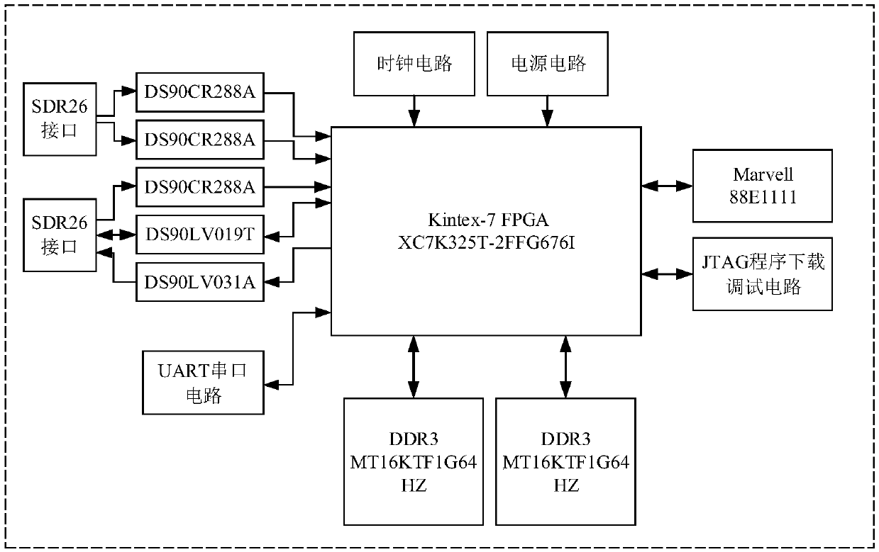 Burst point detection system and method based on FPGA