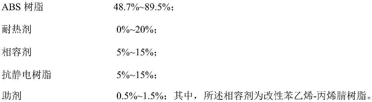 Permanent antistatic noise-reducing ABS resin composition and preparation method thereof