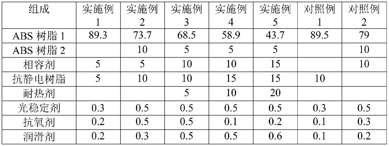 Permanent antistatic noise-reducing ABS resin composition and preparation method thereof