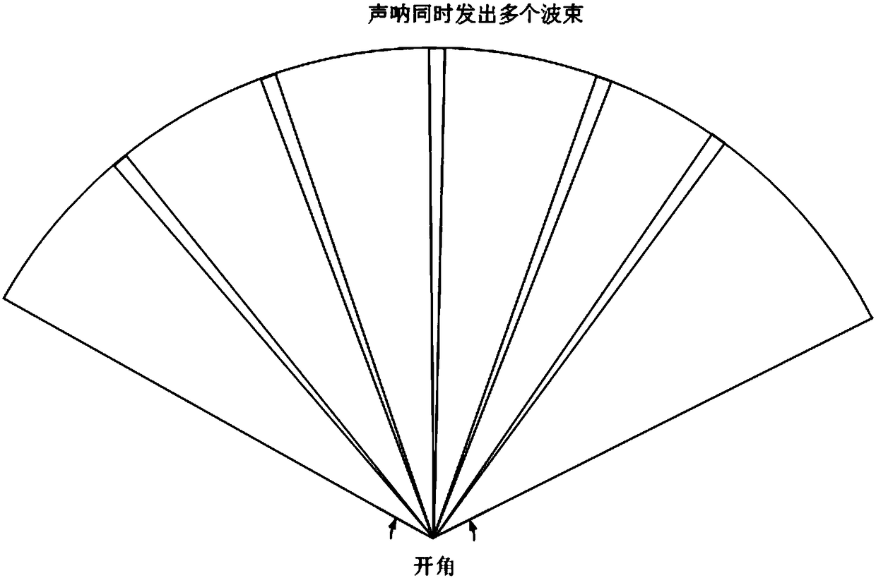 Underwater structured environment line feature extraction method based on forward looking sonar