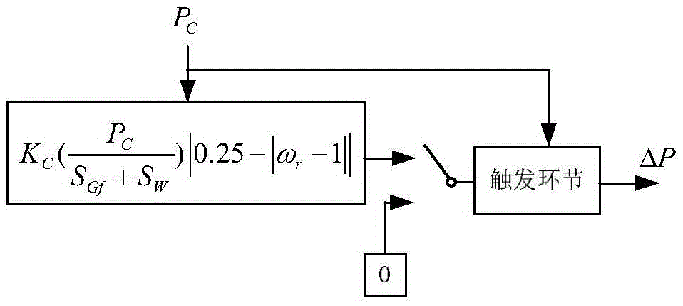 Virtual double-fed induction generator inertia control method coordinated with secondary frequency regulation