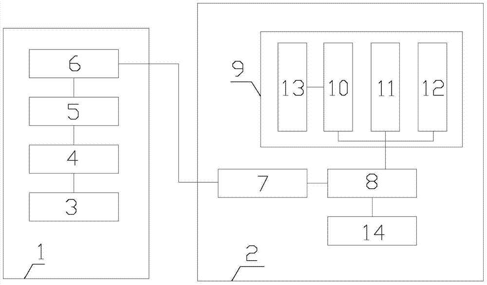 A performance monitoring method of photovoltaic generator set based on eight states