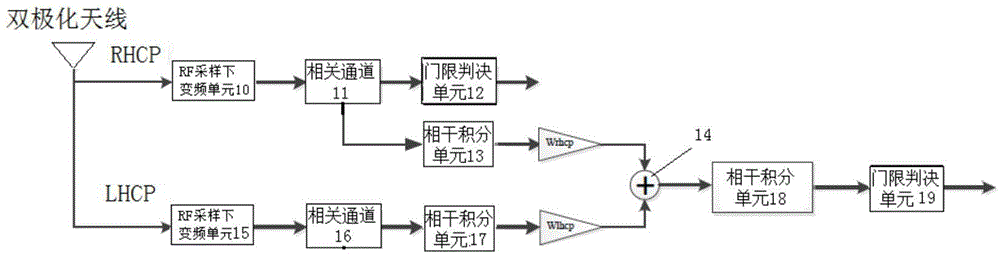 Method and system for capturing and tracking gnss signal based on dual polarized antenna