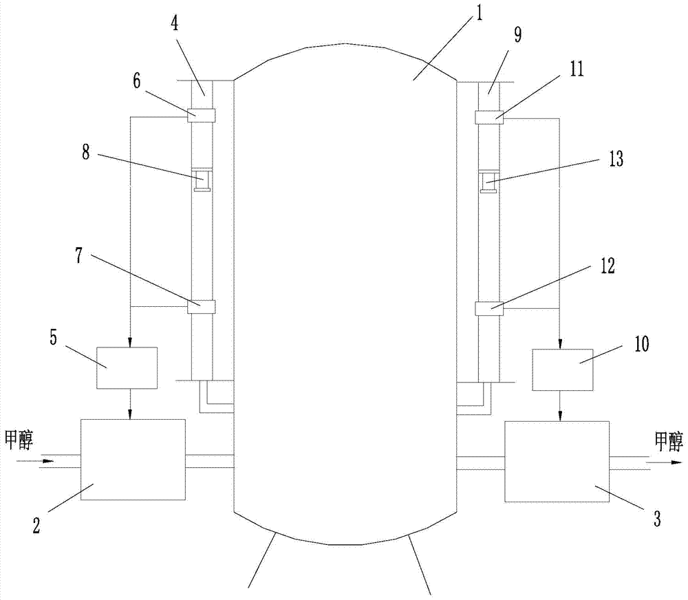 A methanol storage tank supply and output control device for the manufacture of pharmaceuticals