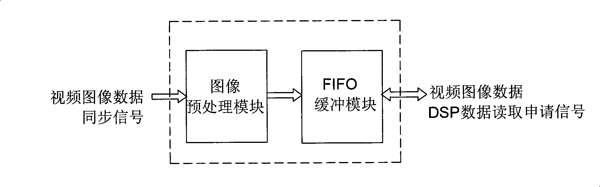 Video image preprocessor on basis of FPGA