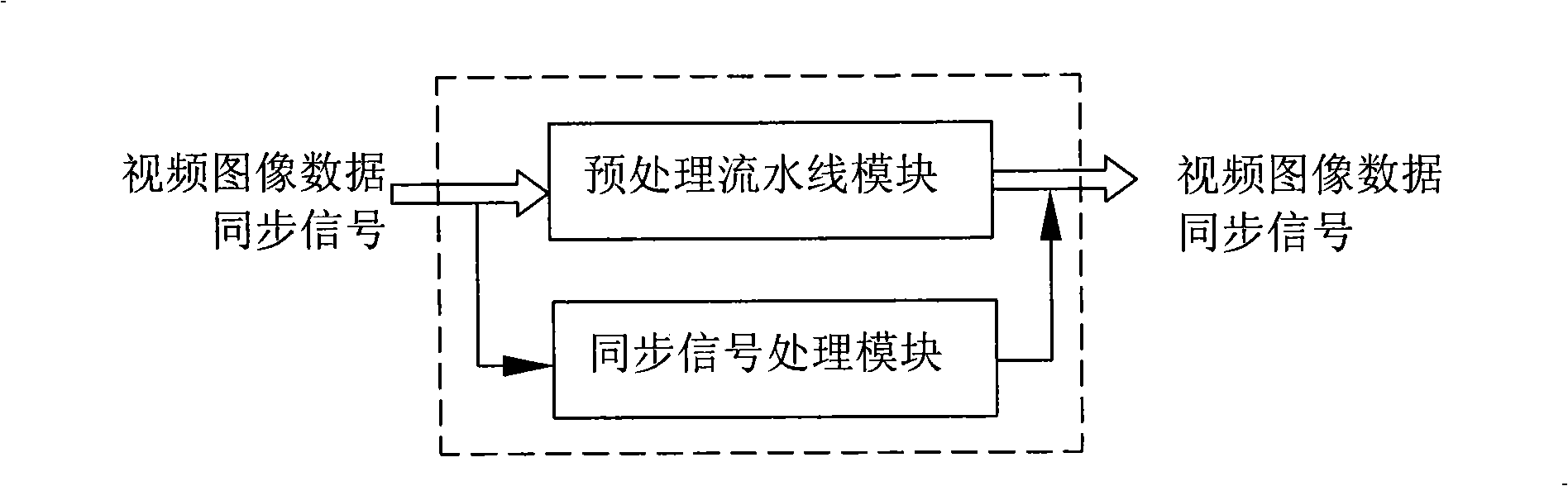 Video image preprocessor on basis of FPGA