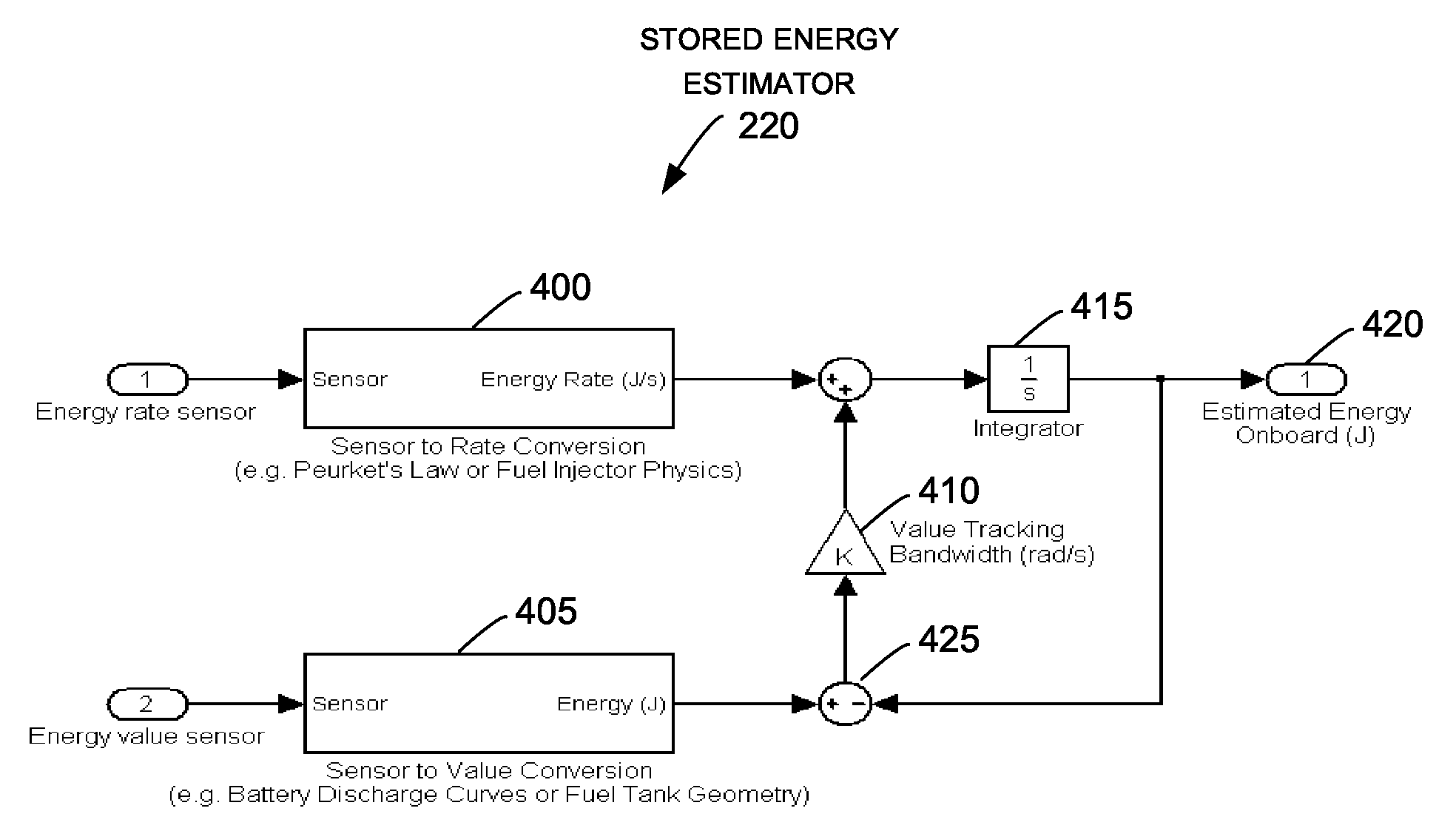 Vehicle control system and methods