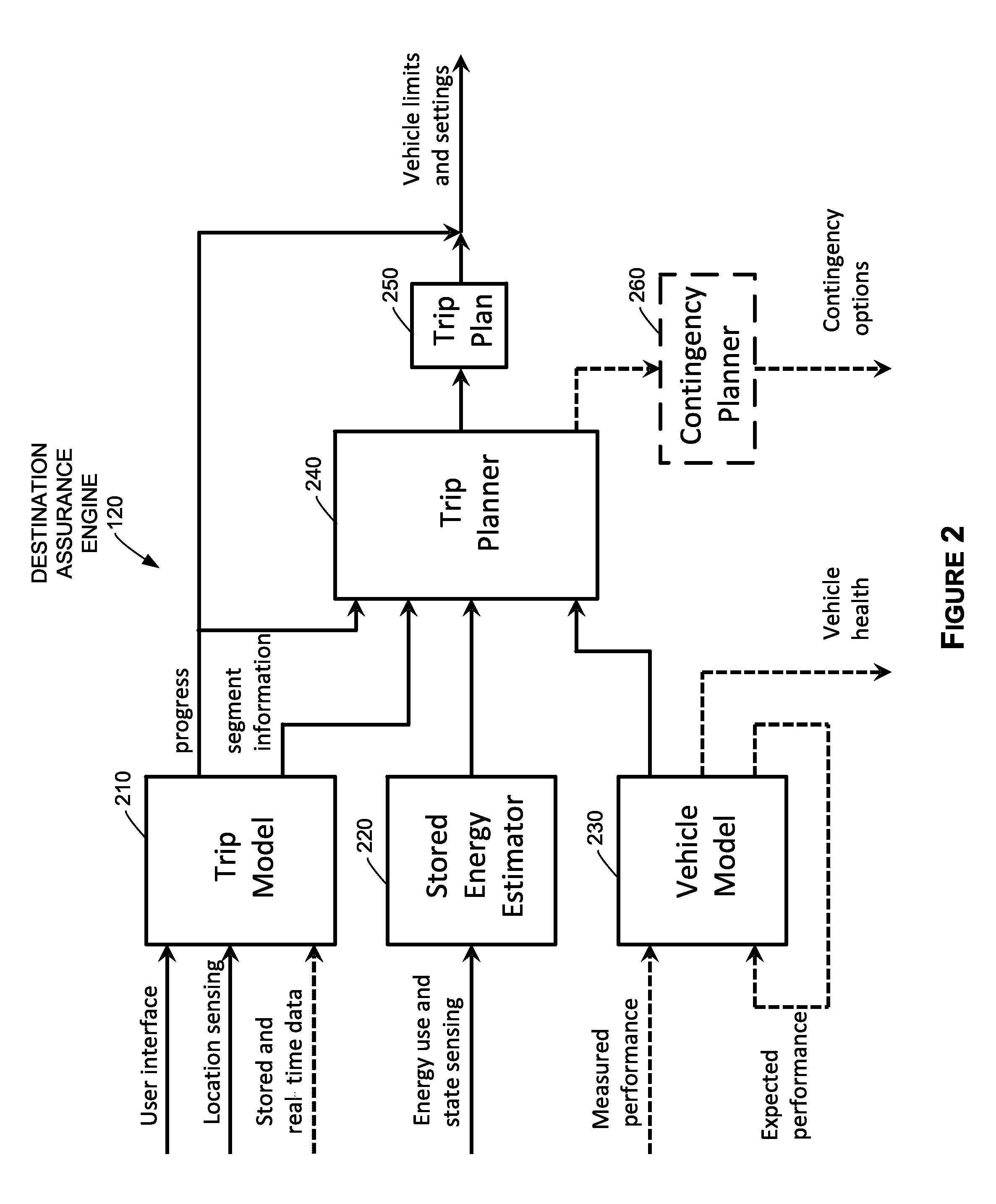 Vehicle control system and methods