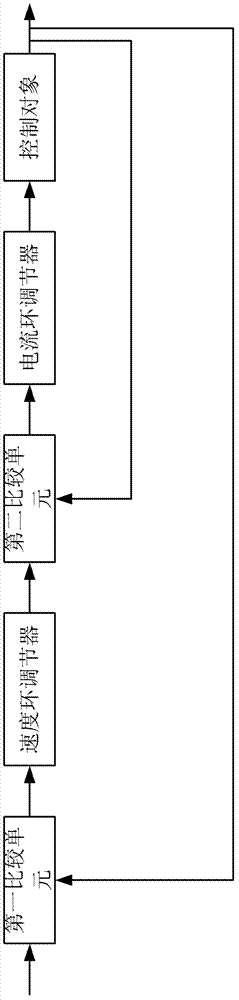 Servo drive system and speed ring parameter setting system thereof