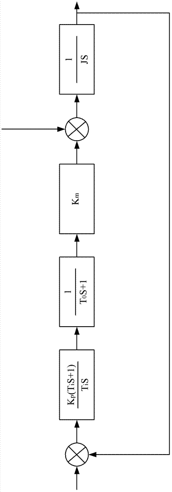 Servo drive system and speed ring parameter setting system thereof