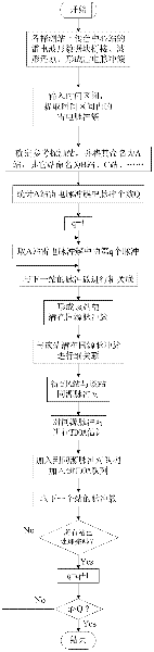 A method for estimating the arrival time difference of cloud lightning pulse signal