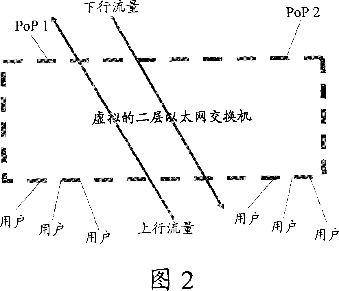 Layer 2 forwarding method and forwarding device