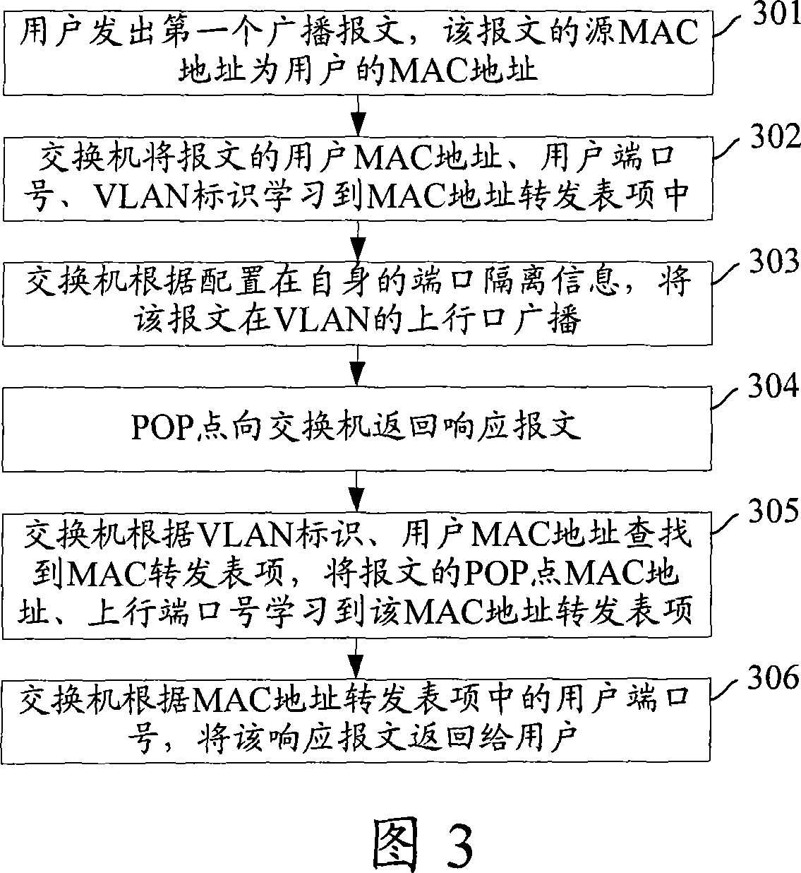 Layer 2 forwarding method and forwarding device