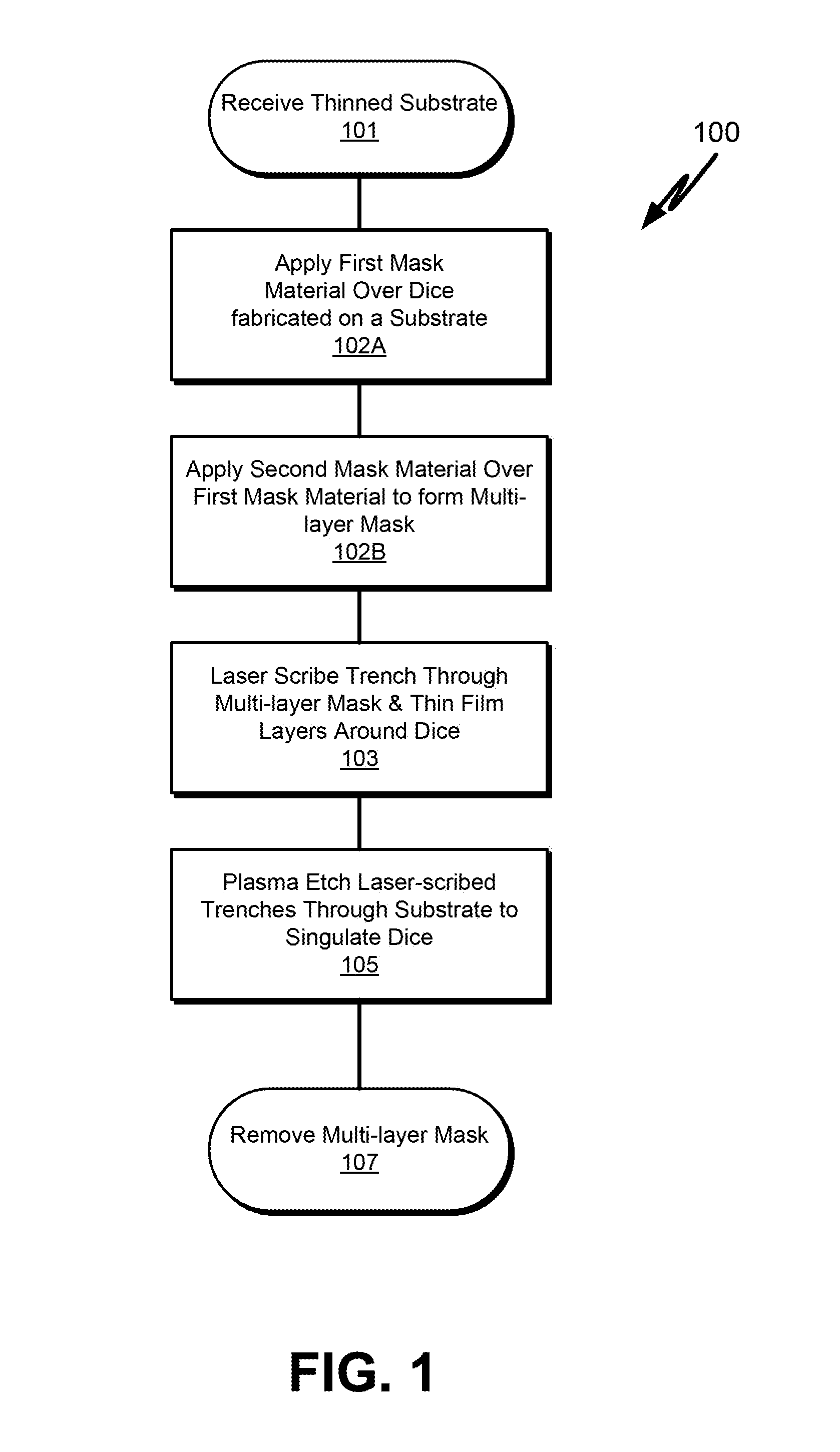 Multi-layer mask for substrate dicing by laser and plasma etch