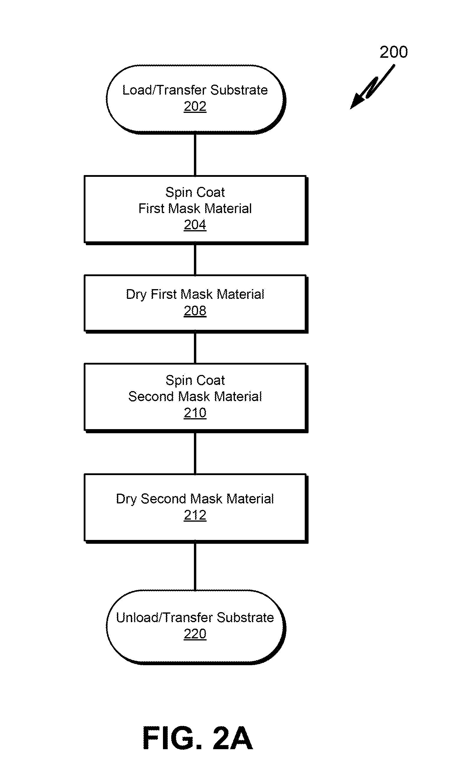 Multi-layer mask for substrate dicing by laser and plasma etch