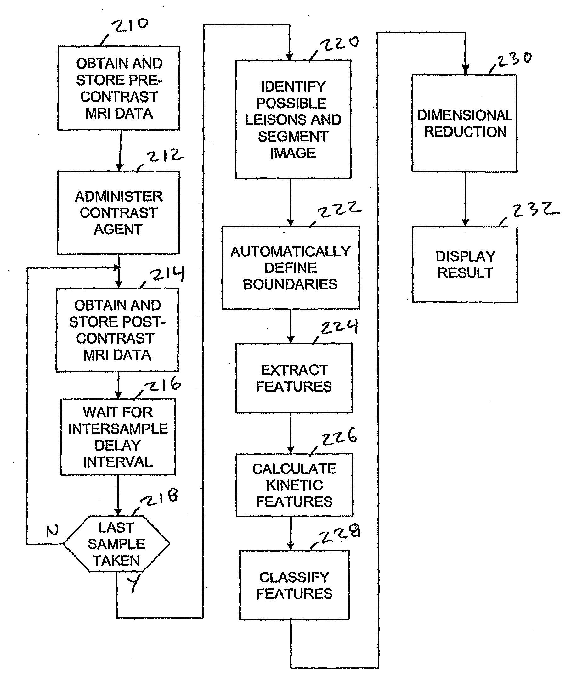 Classification of biological tissue by multi-mode data registration, segmentation and characterization