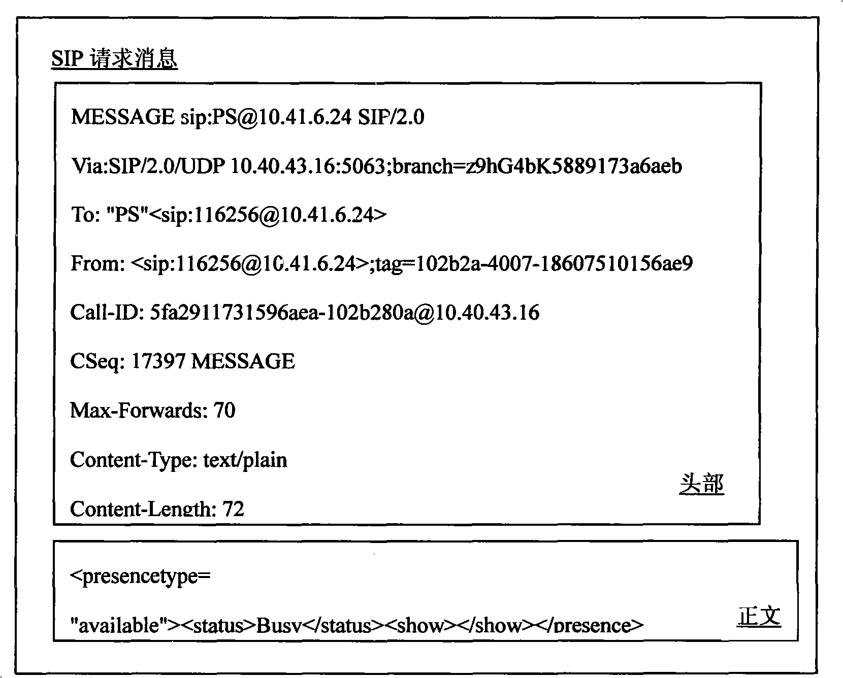 Transmission method for session initiation protocol message