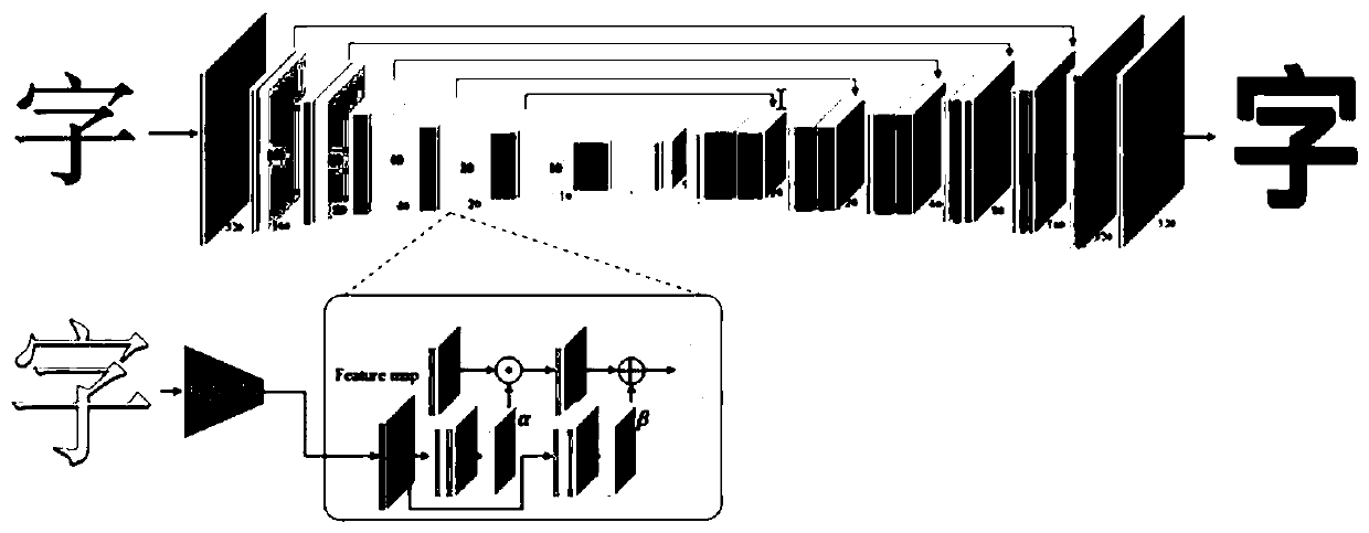 Method for guiding Chinese character font generation based on structure