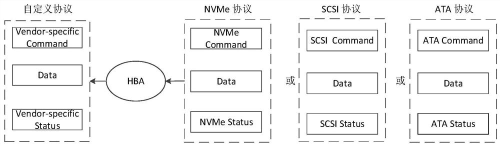 Bus adapter and data transmission method