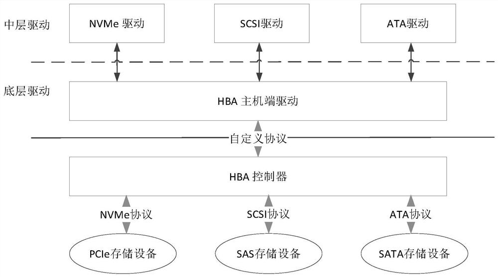 Bus adapter and data transmission method