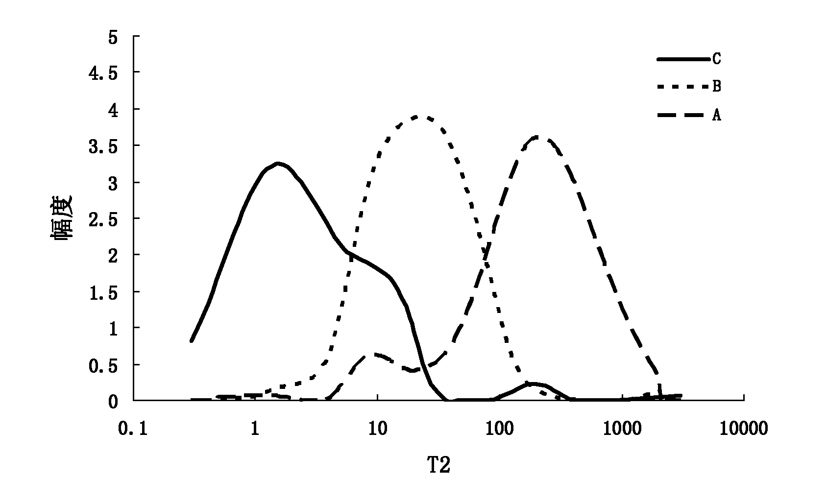 A Saturation Determination Method Based on Multispectral Pore Structure Analysis