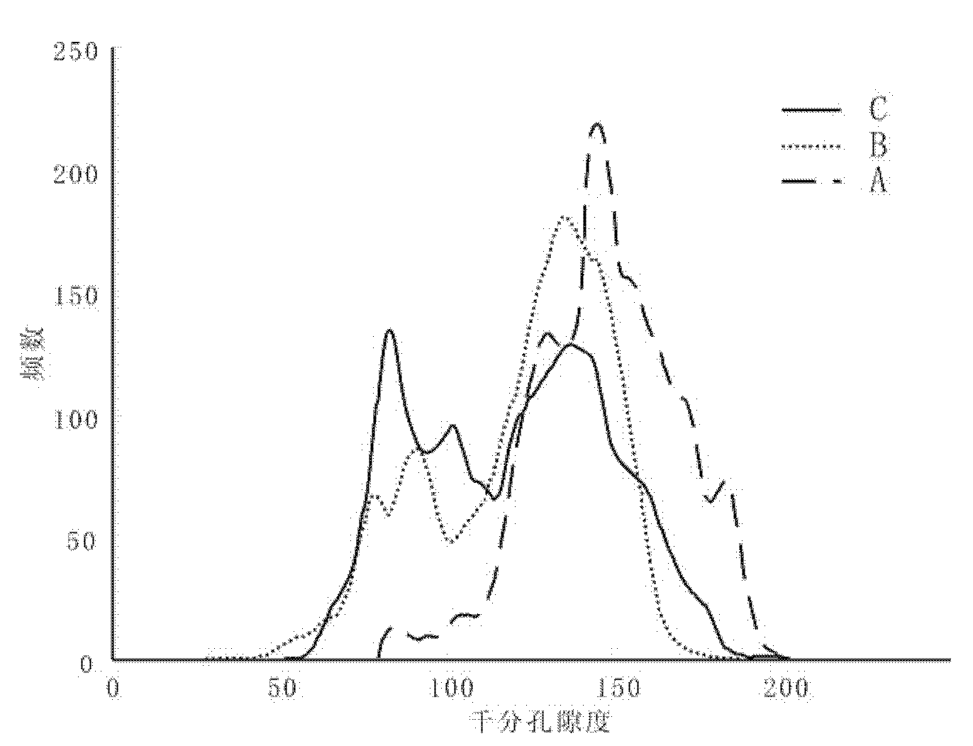 A Saturation Determination Method Based on Multispectral Pore Structure Analysis