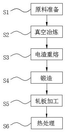 High-temperature fan corrosion-resistant alloy and preparation method thereof