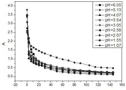 Method for improving ionic rare earth extraction rate and mine tailing safety