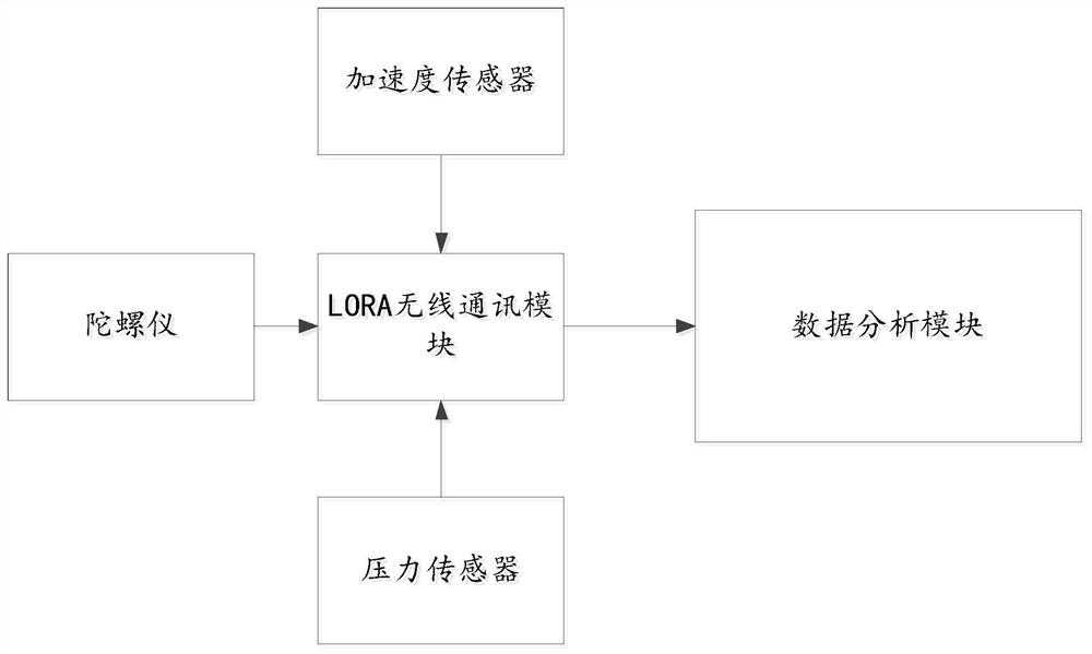 Rowing motion monitoring method and system