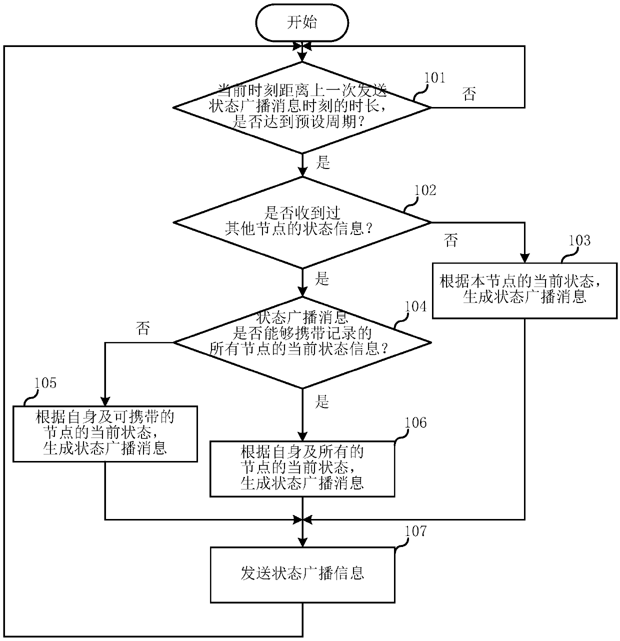 Wireless network node and state update method thereof