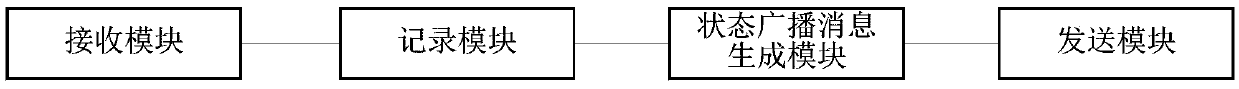 Wireless network node and state update method thereof