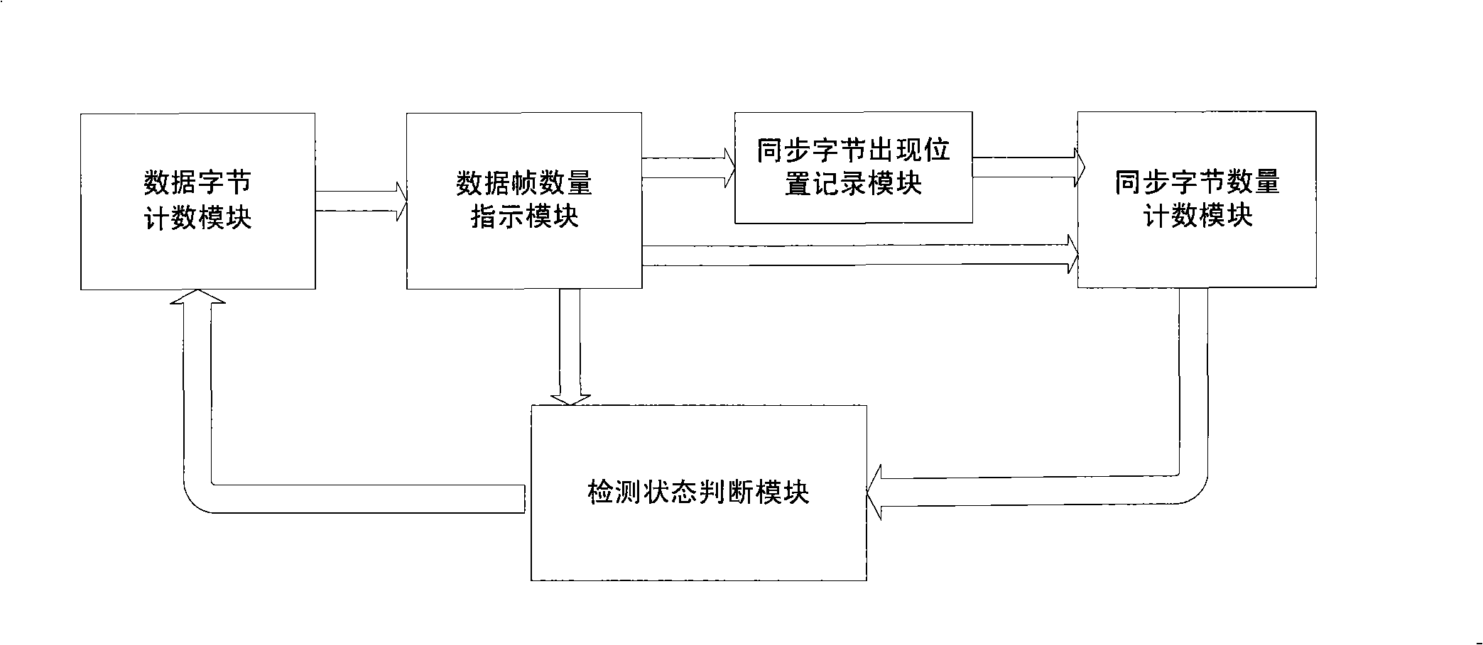 Frame synchronous byte recognition system based on FPGA and recognition method