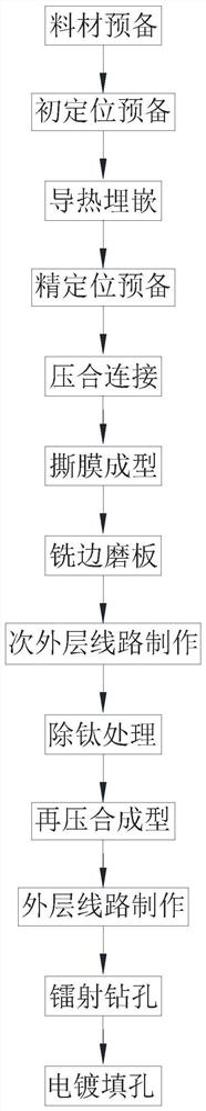 Circuit board manufacturing method