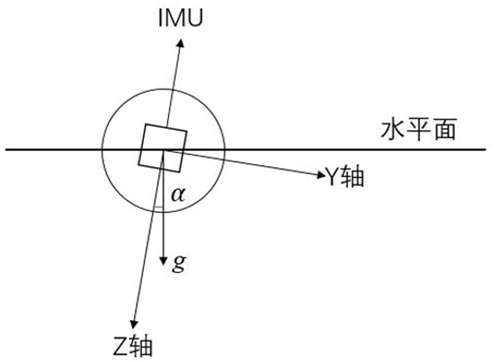 A method and device for underwater long-range navigation and positioning based on pure inertial measurement