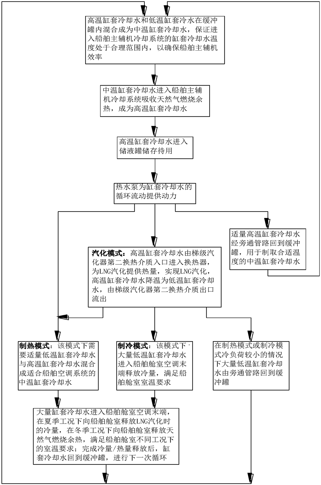 A marine LNG vaporization and air conditioning integrated system and control method