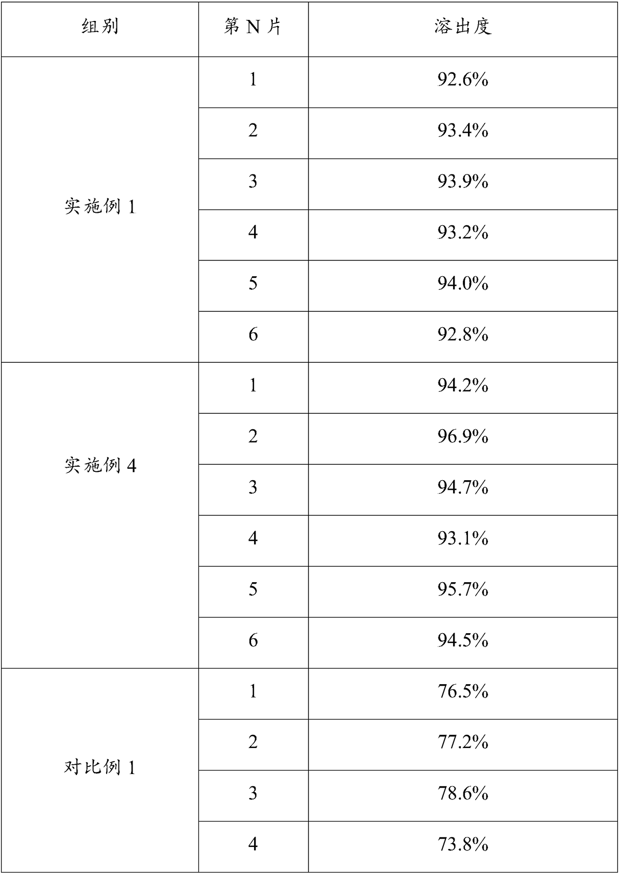 Preparation method of ivermectin preparation and ivermectin preparation