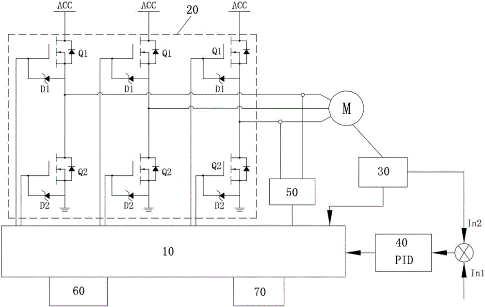 Robot hub brushless DC motor controller and control method thereof