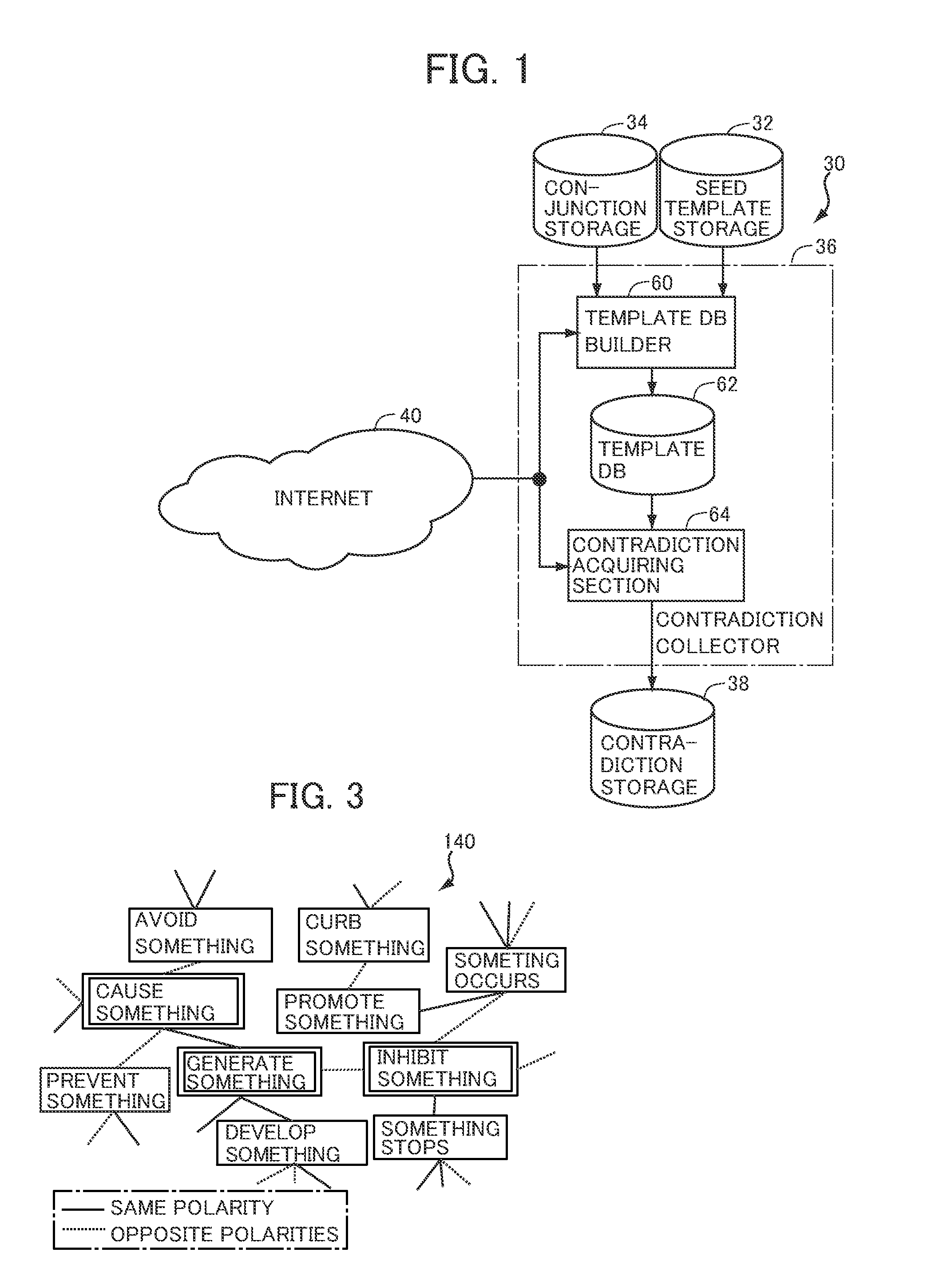 Predicate template collecting device, specific phrase pair collecting device and computer program therefor